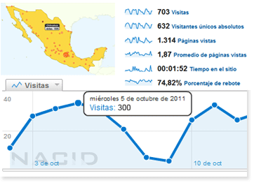 analytics